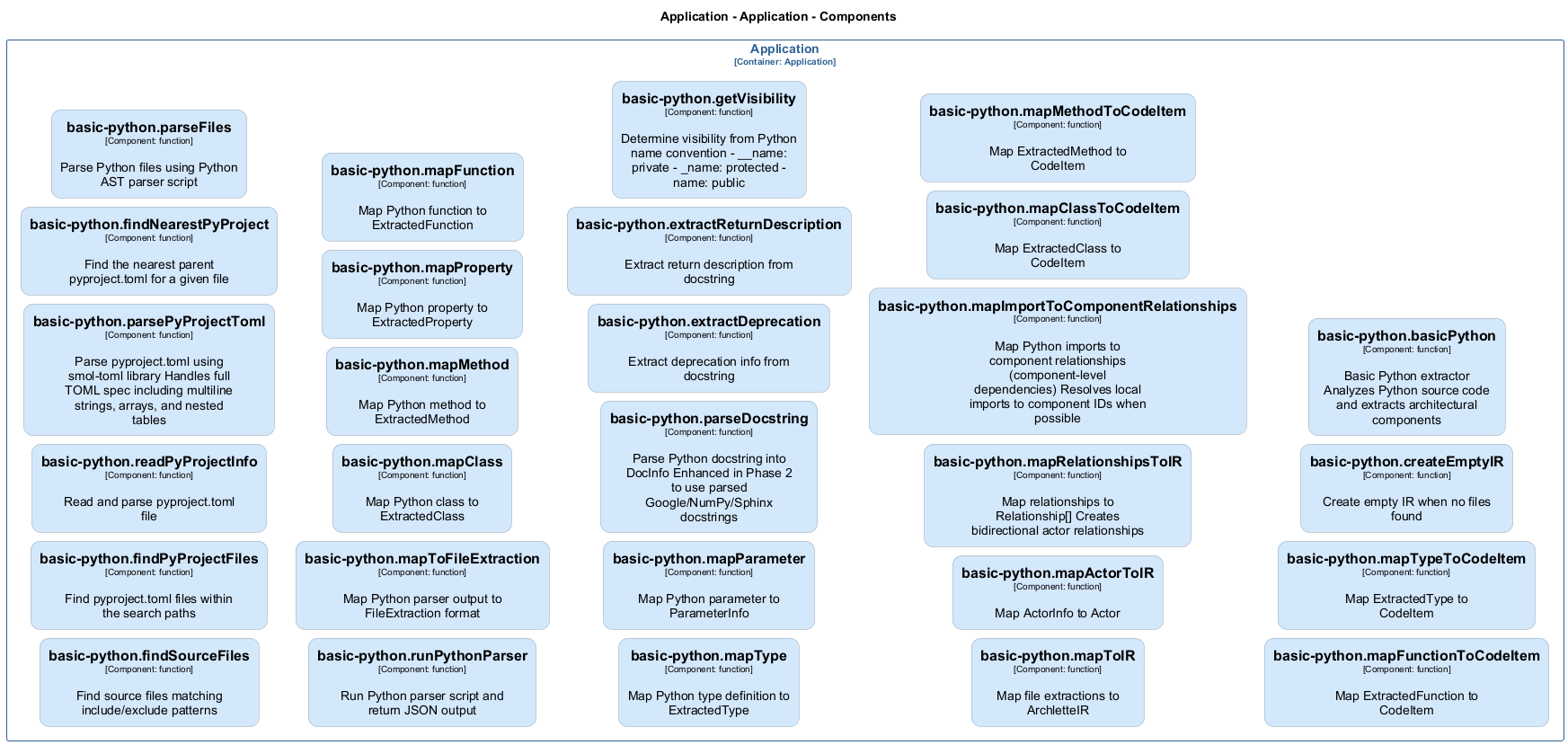 Class Diagram