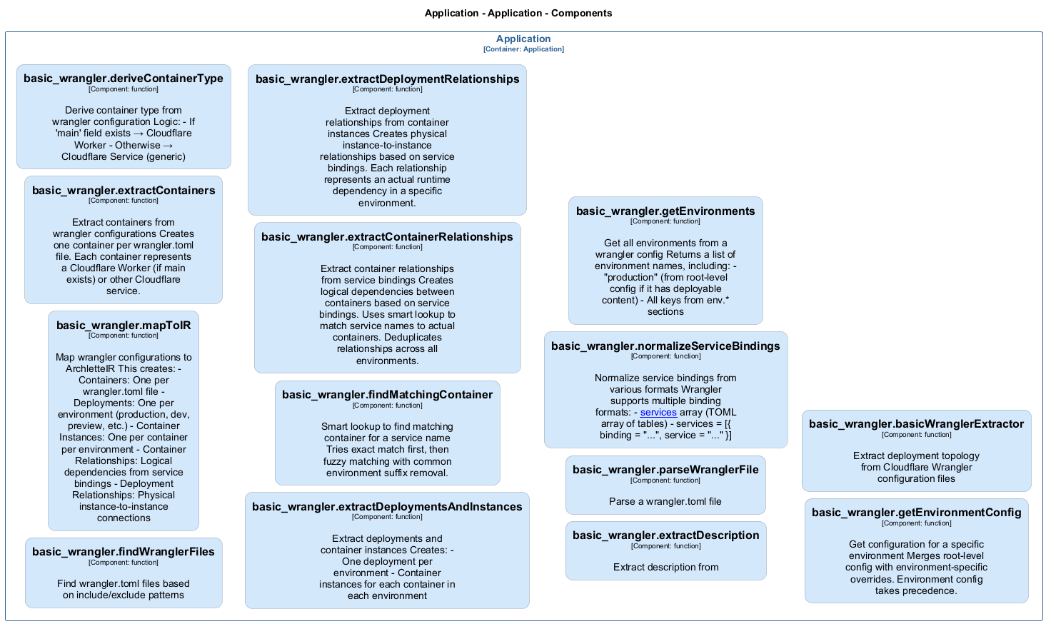 Class Diagram