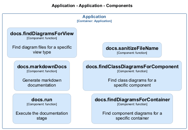 Class Diagram