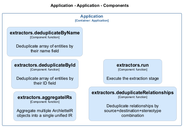 Class Diagram