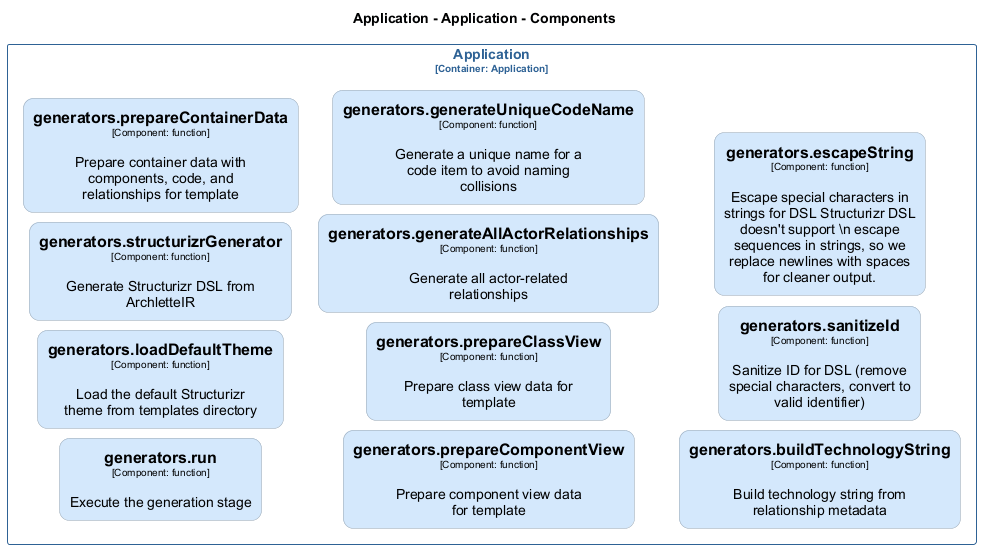 Class Diagram