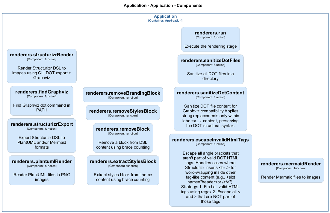 Class Diagram
