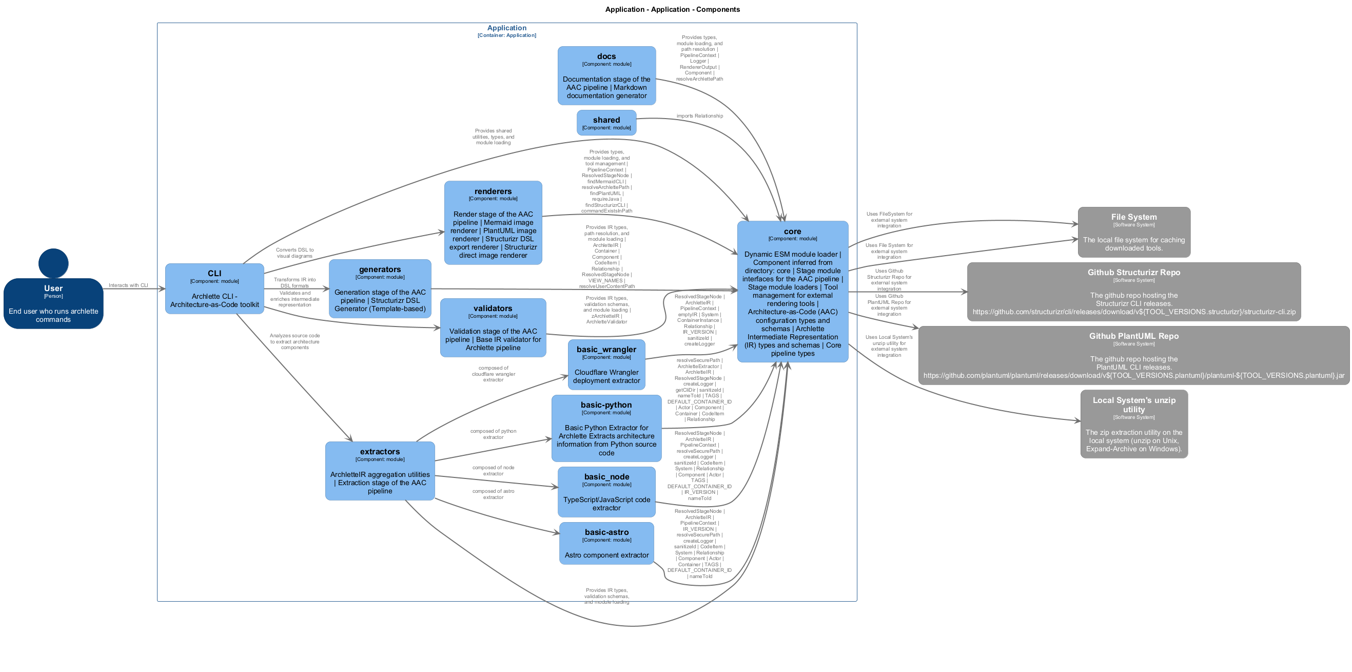 Component Diagram