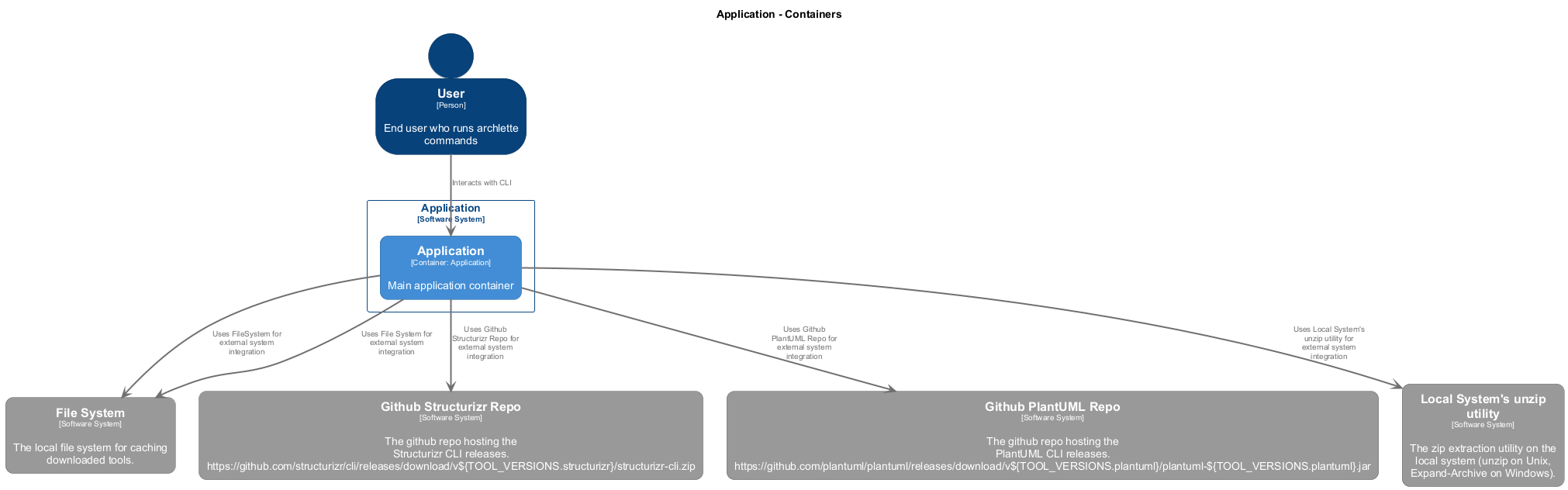 Container Diagram