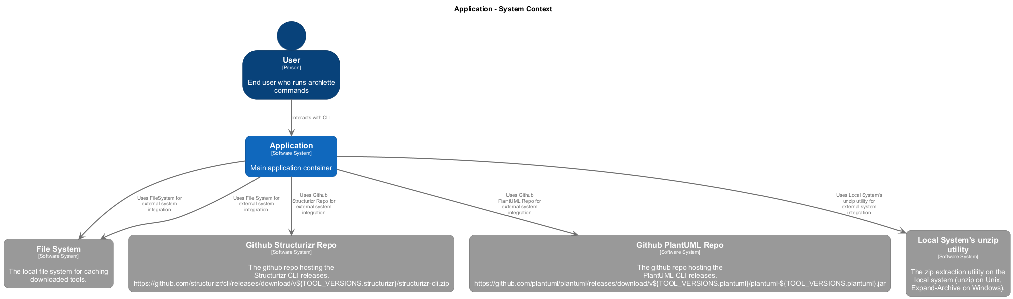 System Context Diagram