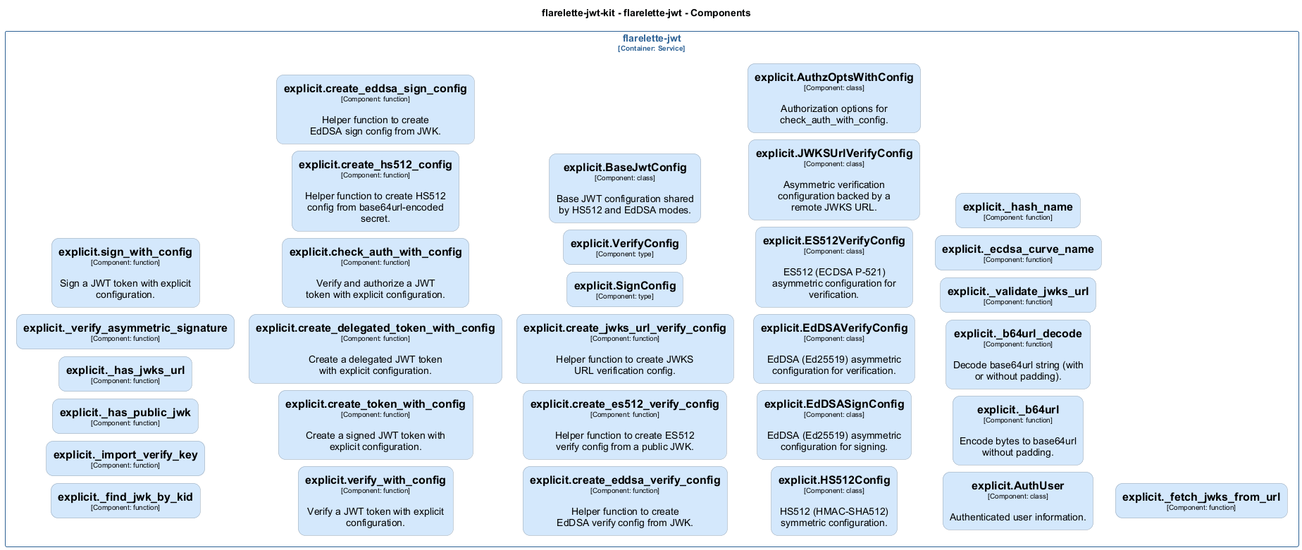 Class Diagram