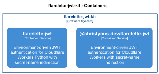 Container Diagram