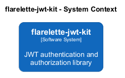 System Context Diagram
