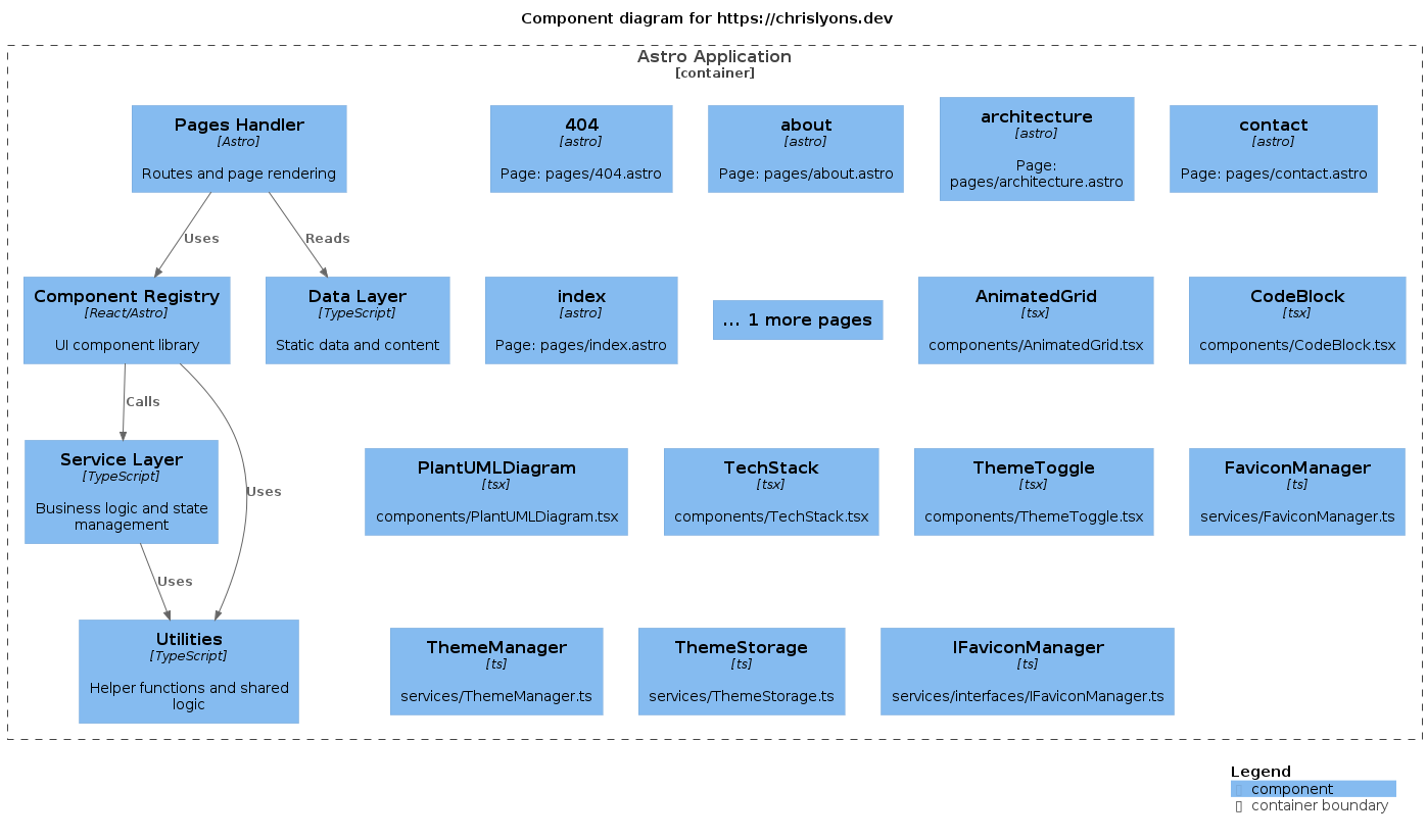 C4 Component